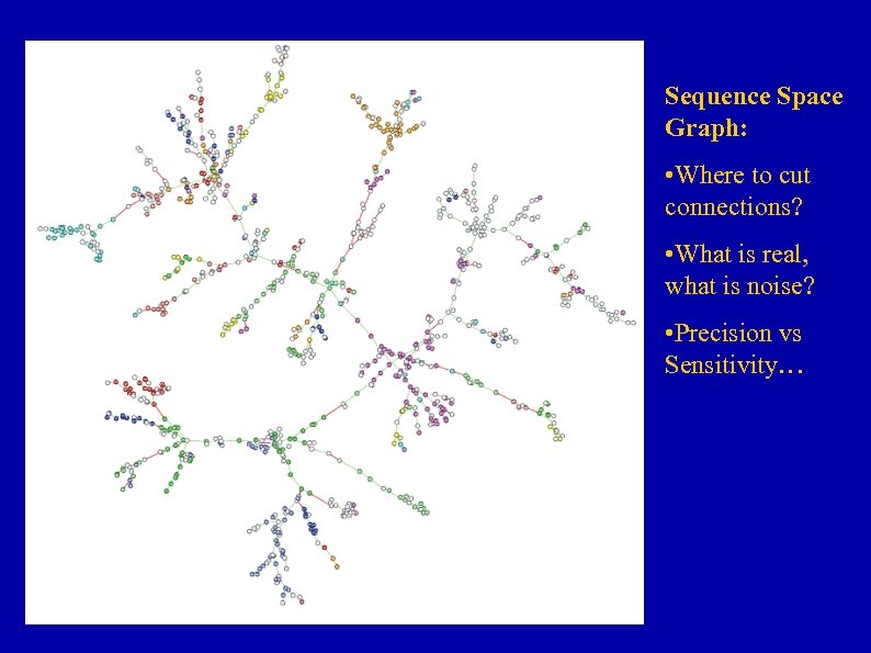 Sequence Space Graph: • Where to cut connections? • What is real, what is