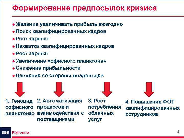 Формирование предпосылок кризиса ● Желание увеличивать прибыль ежегодно ● Поиск квалифицированных кадров ● Рост