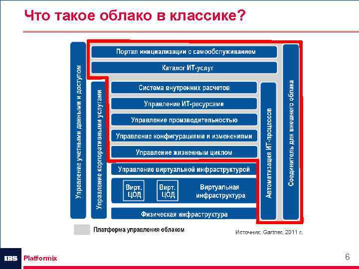 Что такое облако в классике? Platformix 6 