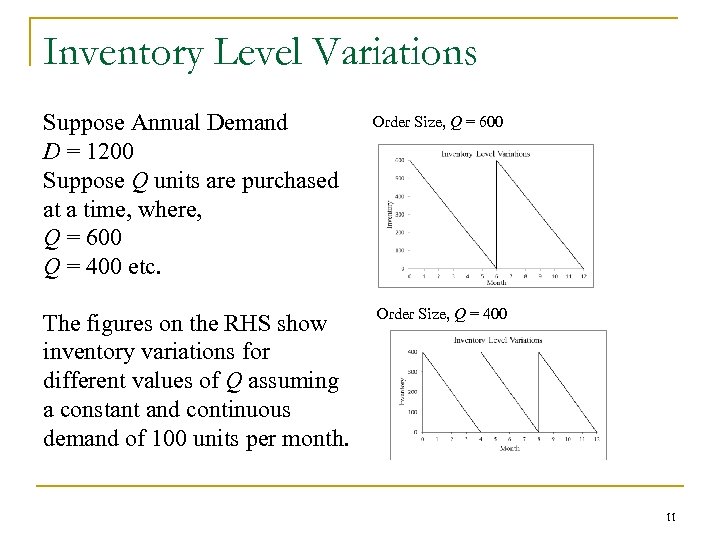 Inventory Level Variations Suppose Annual Demand D = 1200 Suppose Q units are purchased
