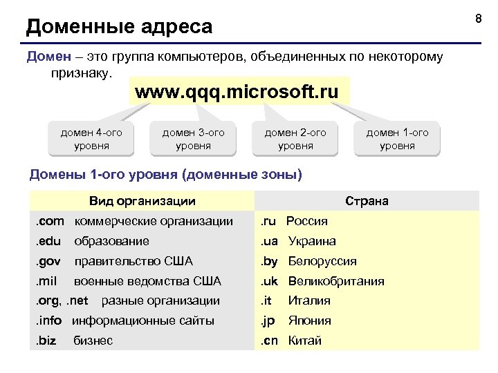 8 Доменные адреса Домен – это группа компьютеров, объединенных по некоторому признаку. www. qqq.