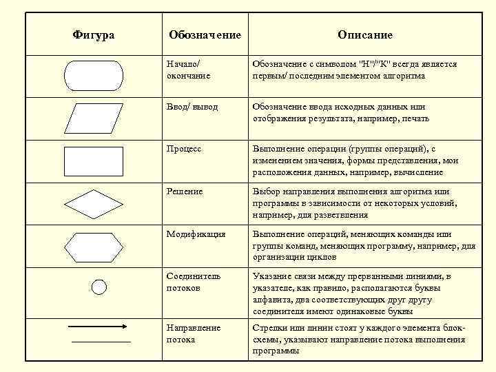 Записать обозначение фигуры