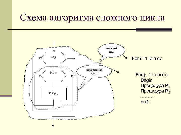 Внутренний цикл