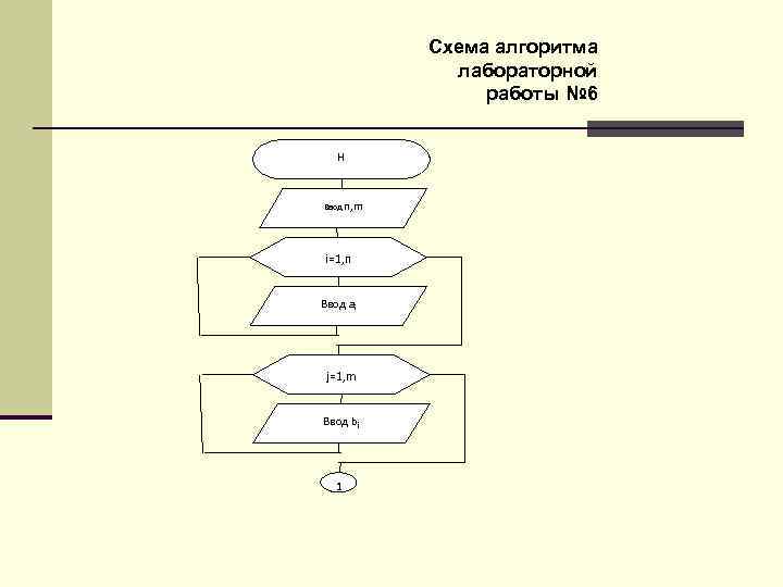 Схема алгоритма лабораторной работы № 6 H Ввод n, m i=1, n Ввод ai