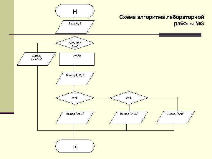 Схема алгоритма программ данных