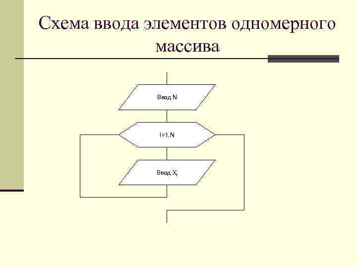 Блок схема с массивом