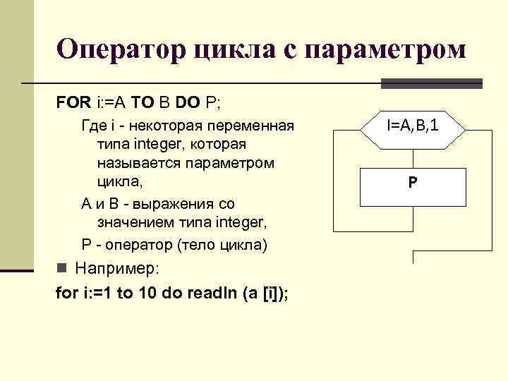 Оператор цикла с параметром FOR i: =A TO B DO Р; Где i -
