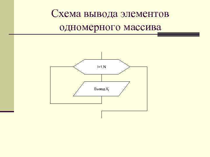 Схема вывода элементов одномерного массива I=1, N Вывод Xi 