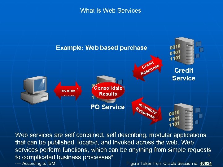 What Is Web Services Example: Web based purchase itt edi red nse C c