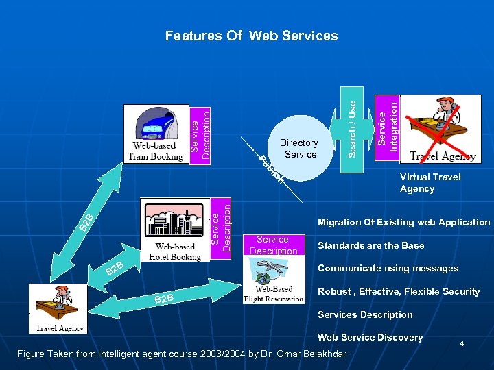 Service Description B B 2 Service Integration Virtual Travel Agency h B Search /