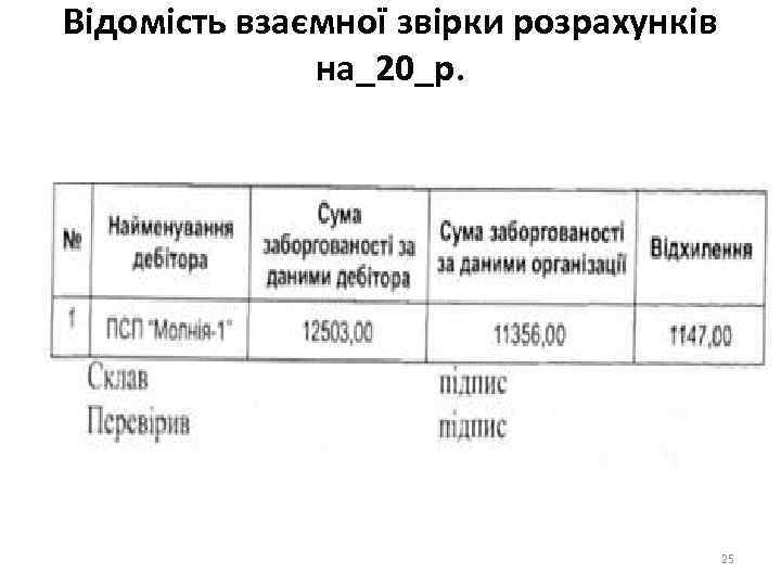 Відомість взаємної звірки розрахунків на_20_р. 25 