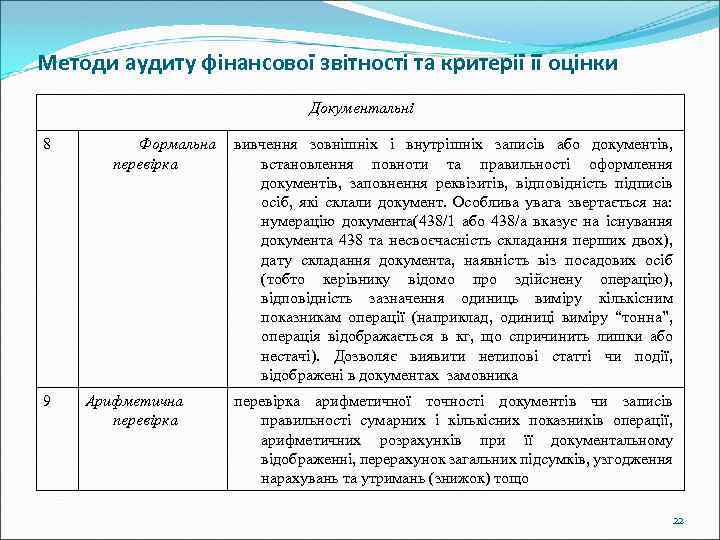 Методи аудиту фінансової звітності та критерії її оцінки Документальні 8 9 Формальна перевірка Арифметична