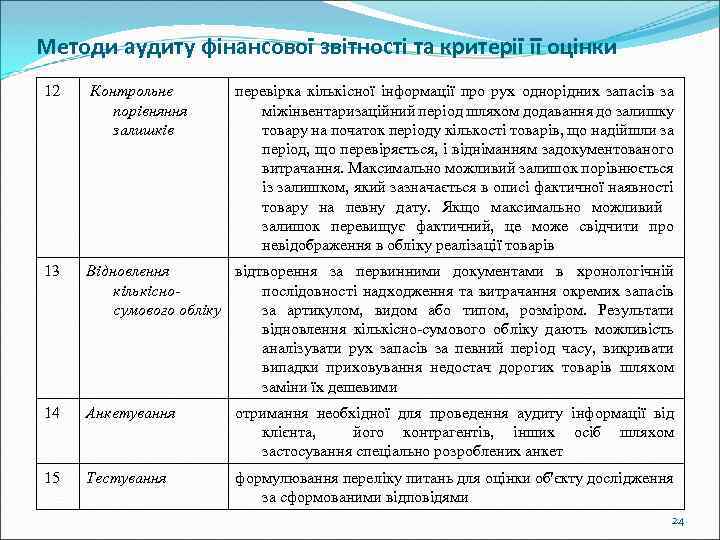 Методи аудиту фінансової звітності та критерії її оцінки 12 Контрольне порівняння залишків перевірка кількісної