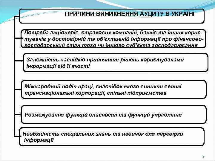 ПРИЧИНИ ВИНИКНЕННЯ АУДИТУ В УКРАЇНІ Потреба акціонерів, страхових компаній, банків та інших користувачів у