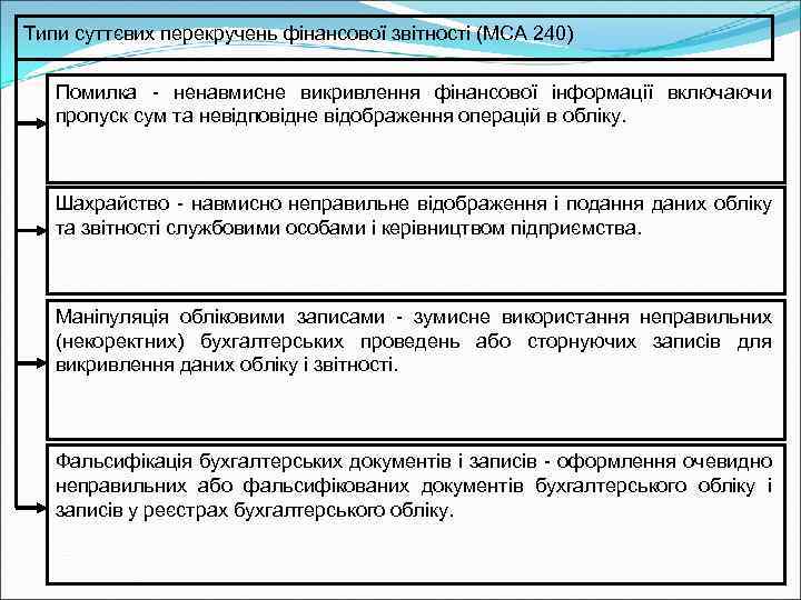 Типи суттєвих перекручень фінансової звітності (МСА 240) Помилка - ненавмисне викривлення фінансової інформації включаючи