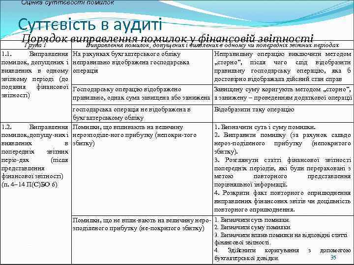 Оцінка суттєвості помилок Суттєвість в аудиті Порядок виправлення помилокі у фінансовій попередніх звітних періодах
