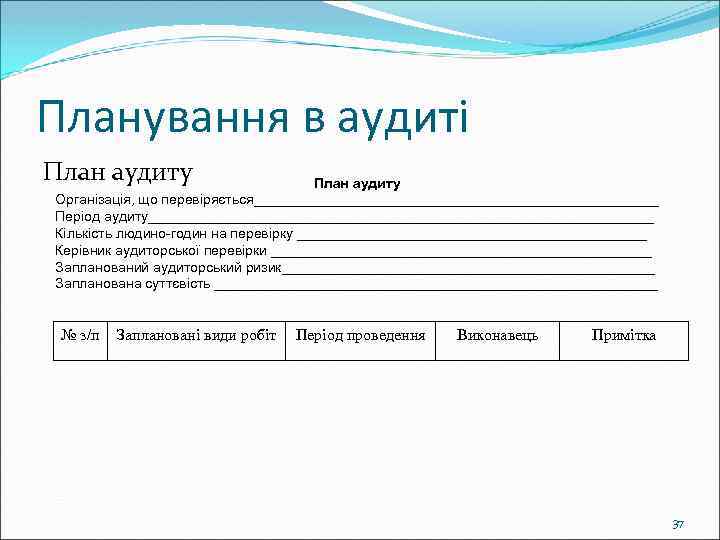 Планування в аудиті План аудиту Організація, що перевіряється__________________________ Період аудиту_________________________________ Кількість людино-годин на перевірку