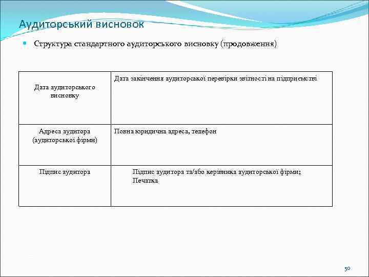 Аудиторський висновок Структура стандартного аудиторського висновку (продовження) Дата закінчення аудиторської перевірки звітності на підприємстві