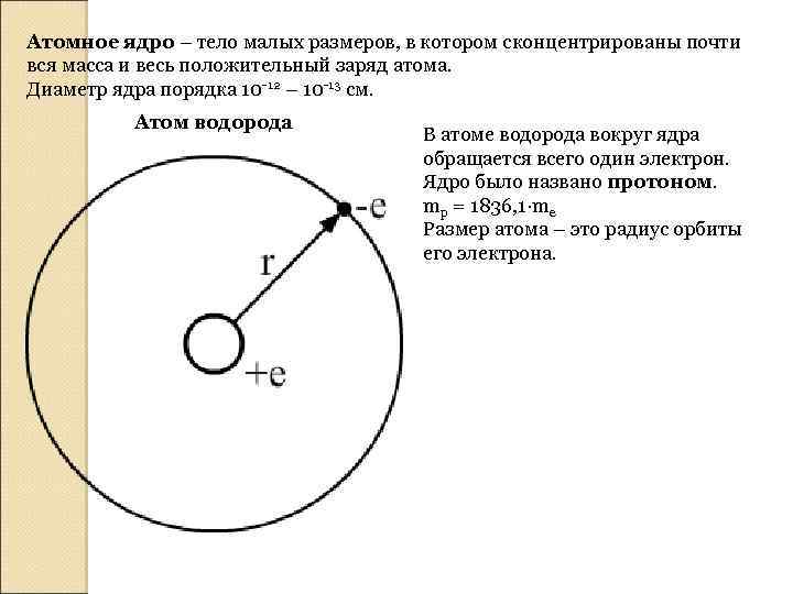 Атомное ядро – тело малых размеров, в котором сконцентрированы почти вся масса и весь