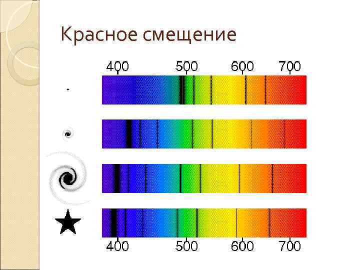 Красное смещение 