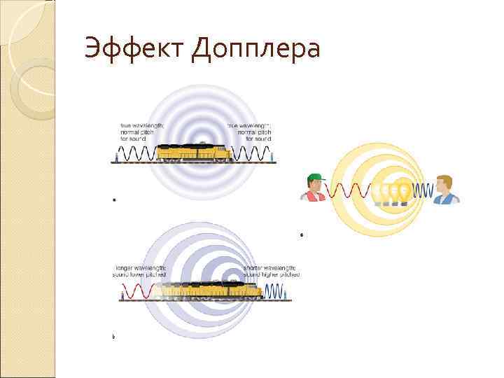 Эффект Допплера 