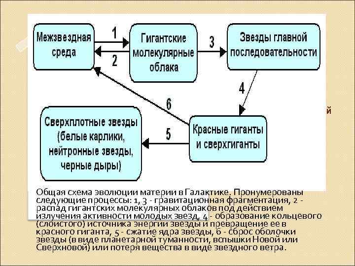 Эволюция книги схема