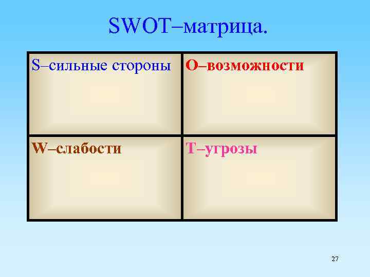 SWOT–матрица. S–сильные стороны O–возможности W–слабости T–угрозы 27 