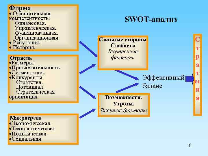 Фирма · Отличительная компетентность: Финансовая. Управленческая. Функциональная. Организационная. · Репутация. · История. Отрасль ·Размеры.