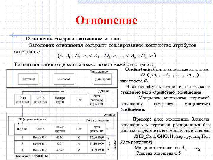 Отношение содержит заголовок и тело. Заголовок отношения содержит фиксированное количество атрибутов отношения: Тело отношения