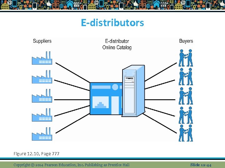 E-distributors Figure 12. 10, Page 777 Copyright © 2014 Pearson Education, Inc. Publishing as