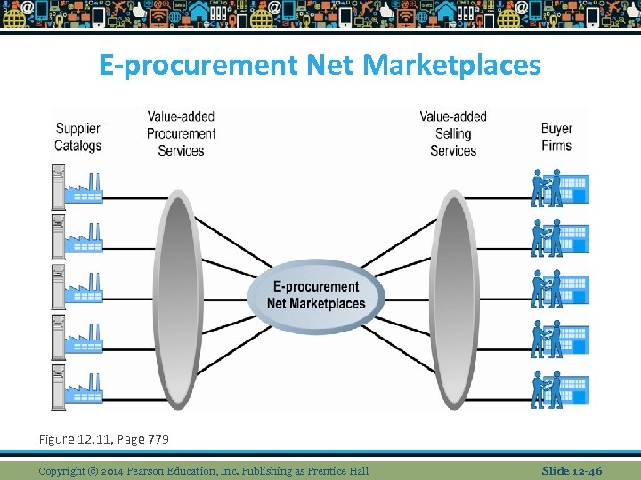 E-procurement Net Marketplaces Figure 12. 11, Page 779 Copyright © 2014 Pearson Education, Inc.