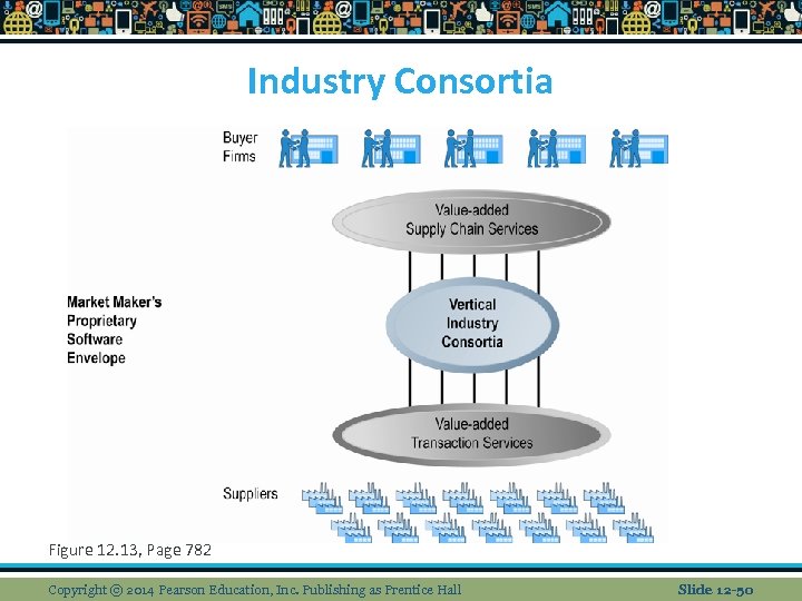 Industry Consortia Figure 12. 13, Page 782 Copyright © 2014 Pearson Education, Inc. Publishing