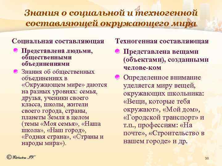 Знания о социальной и техногенной составляющей окружающего мира Социальная составляющая Представлена людьми, общественными объединениями