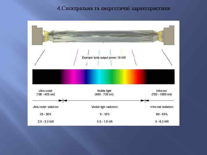 4. Спектральна та енергетичні характеристики 