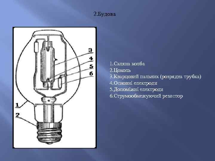 2. Будова 1. Скляна колба 2. Цоколь 3. Кварцовий пальник (розрядна трубка) 4. Основні