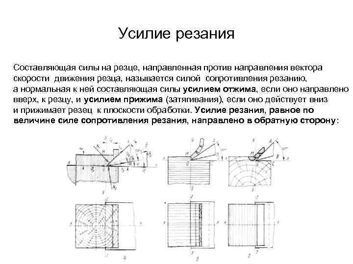 Усилие резания Составляющая силы на резце, направленная против направления вектора скорости движения резца, называется