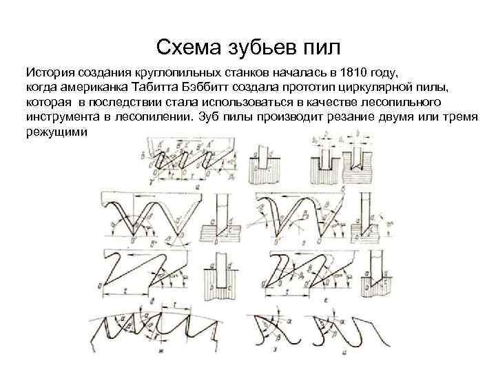 Схема зубьев пил История создания круглопильных станков началась в 1810 году, когда американка Табитта