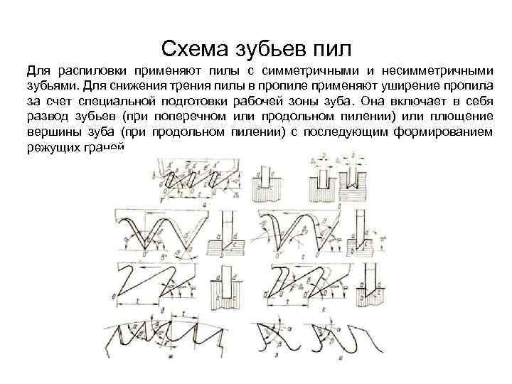 Схема зубьев пил Для распиловки применяют пилы с симметричными и несимметричными зубьями. Для снижения