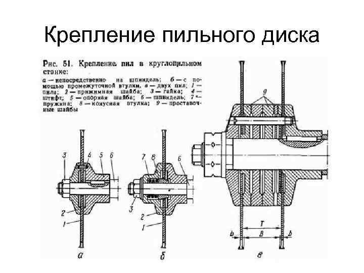 Крепление пильного диска 