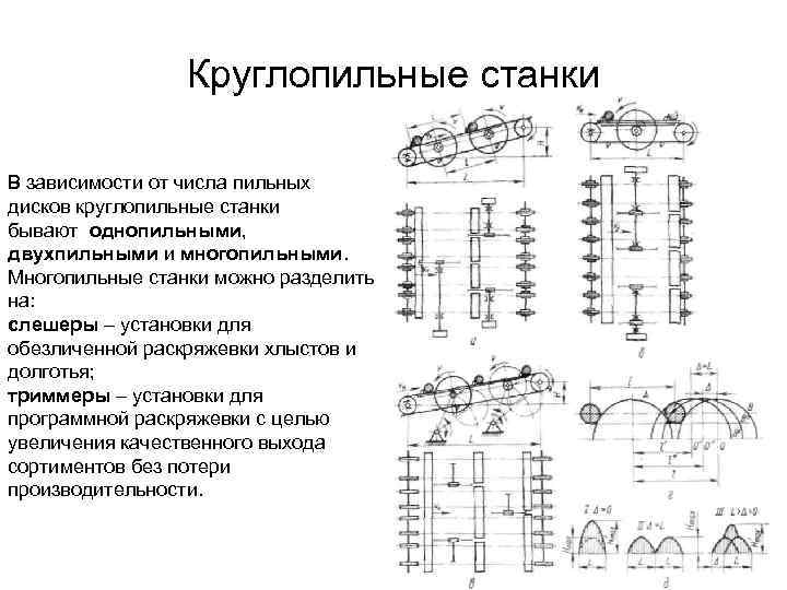 Круглопильные станки В зависимости от числа пильных дисков круглопильные станки бывают однопильными, двухпильными и