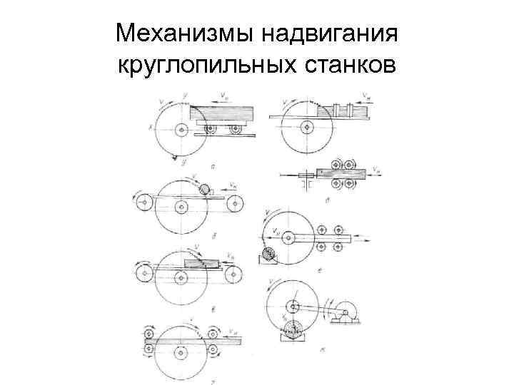 Схема круглопильного станка