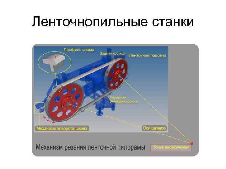 Ленточнопильные станки 