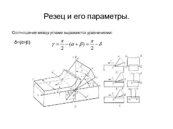 Резец и его параметры. Соотношение между углами выражаются уравнениями: δ=(α+β) 