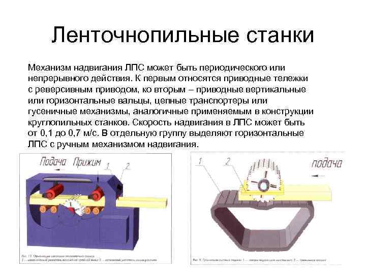 Ленточнопильные станки Механизм надвигания ЛПС может быть периодического или непрерывного действия. К первым относятся