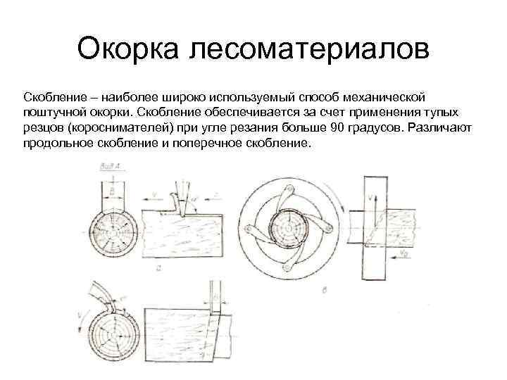 Окорка лесоматериалов Скобление – наиболее широко используемый способ механической поштучной окорки. Скобление обеспечивается за