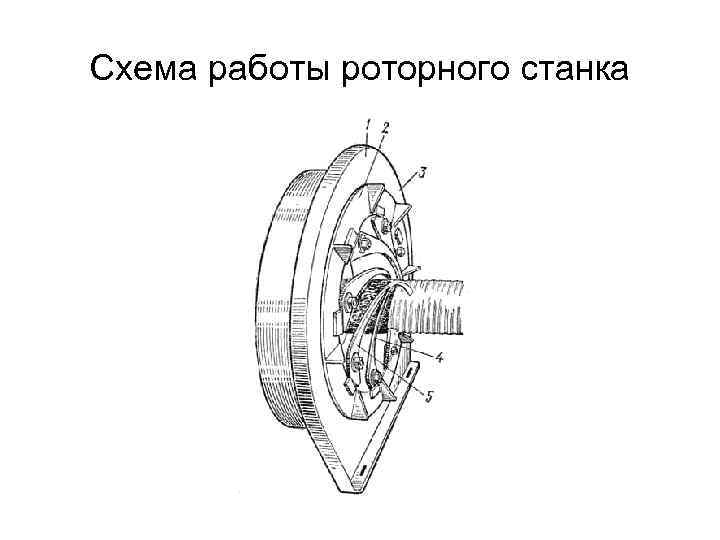 Схема работы роторного станка 