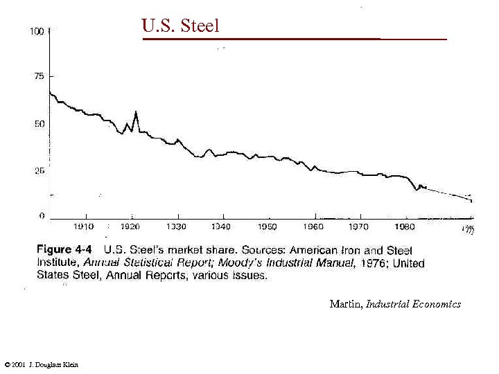 U. S. Steel Martin, Industrial Economics © 2001 J. Douglass Klein 
