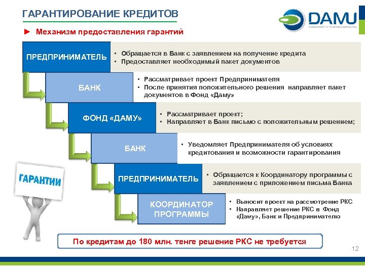 Дорожная карта бизнеса