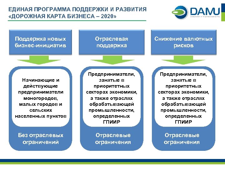 Дорожная карта казахстан программа