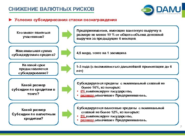 Что относится к обработке риска тест. Методы снижения валютных рисков.